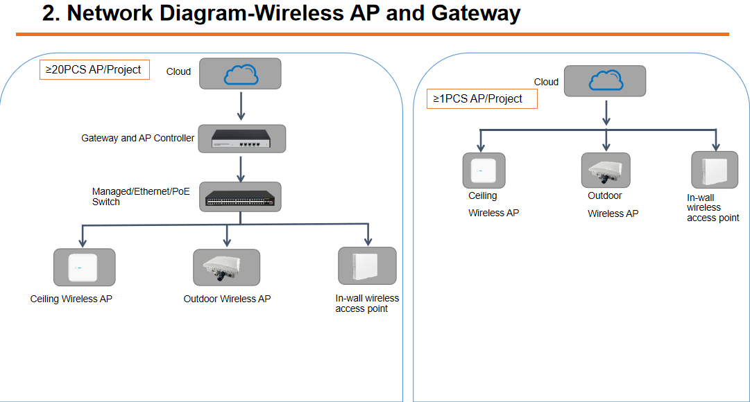 Network topology.png